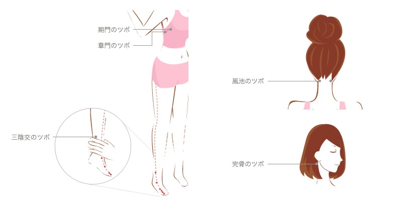 理 経絡マッサージ参考図
